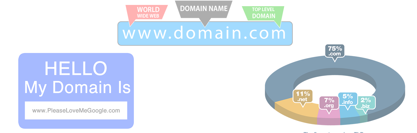 普通企業(yè)需要注冊多少個域名呢？